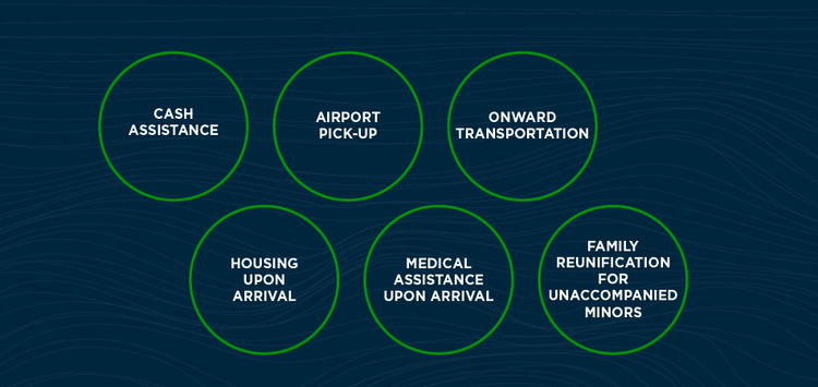 Image with information on post-arrival package